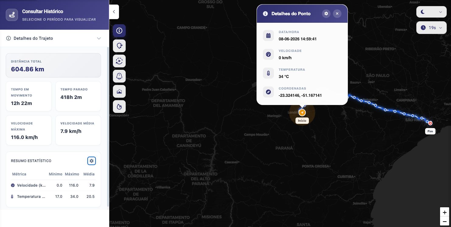 Dashboard da plataforma ONE Telematics
